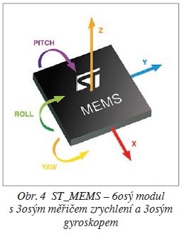 Obr. 4 ST_MEMS – 6osý modul s 3osým měřičem zrychlení a 3osým gyroskopem
